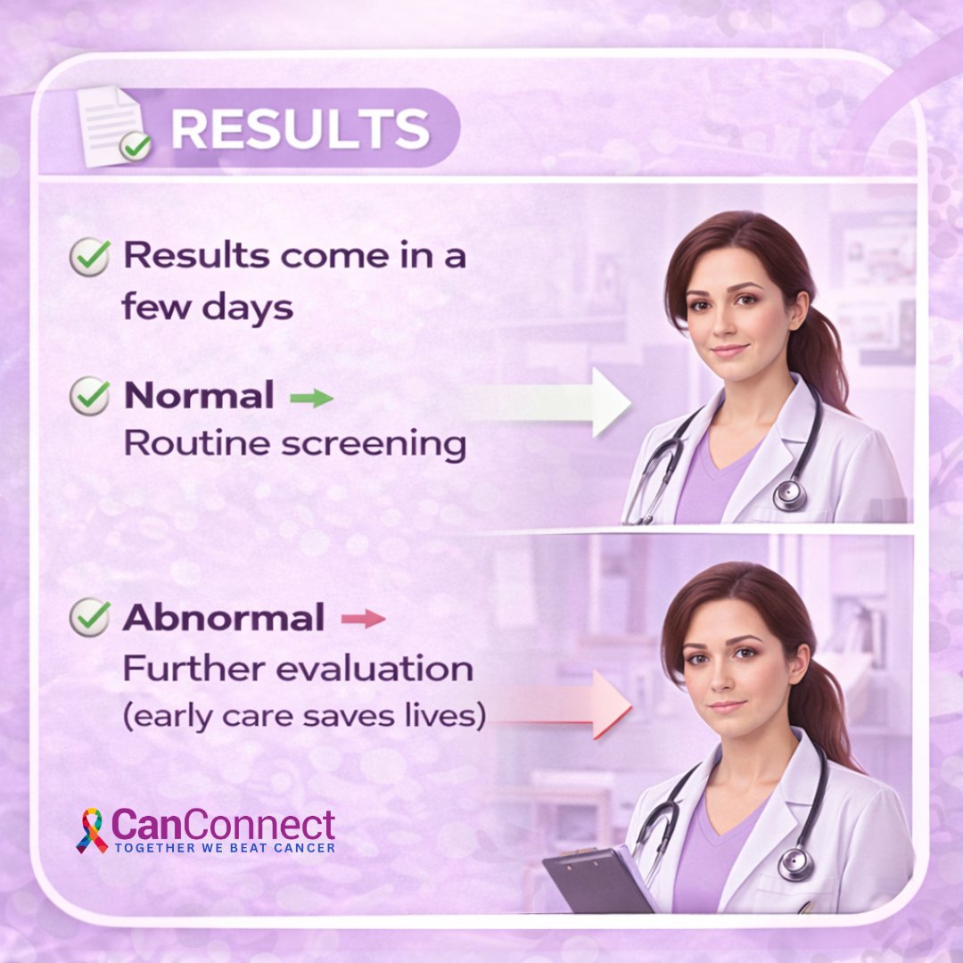 canconnectai's tweet image. Scared of a Pap smear? Don't be. 💜 Swipe through to understand exactly what happens — step by step. It's quick, simple, and could save your life. Early detection is always better than late regret. 👉 Book your screening today.
#PapSmear #CervicalCancerAwareness #EarlyDetection