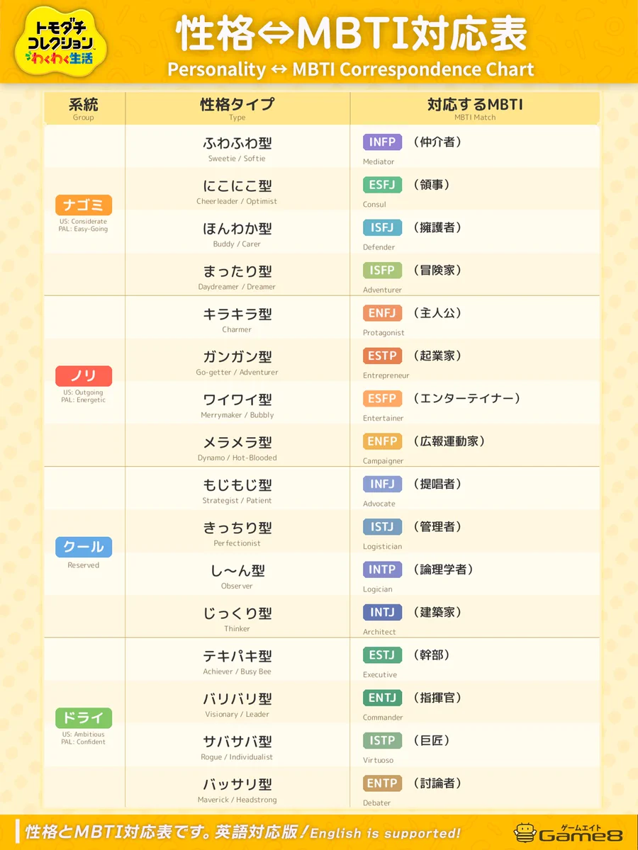 トモダチ コレクション 性格