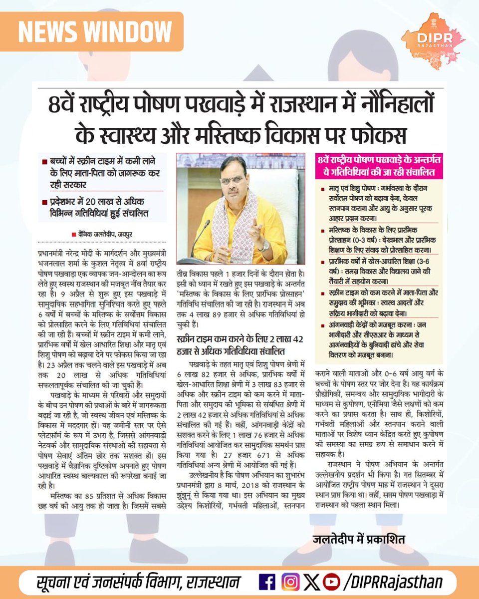 DIPRRajasthan's tweet image. सुर्खियों में राजस्थान...

@BhajanlalBjp @KumariDiya @DrPremBairwa @RajCMO @RajGovOfficial @nhm_rajasthan 
#DIPRRajasthan #Rajasthan #RajasthanNews #आपणो_अग्रणी_राजस्थान #बढ़ता_राजस्थान_हमारा_राजस्थान