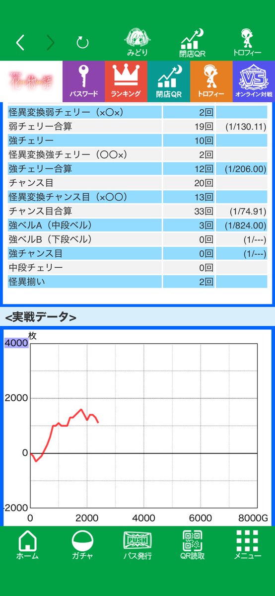 今日は化物語
投資460回収1520枚勝ち逃げw

解呪ミドルorロングで1500枚超えて倍倍までは行ったけど邂逅の儀は取れず…その後戻しで枚数引き継いでる状態での倍倍ではしっかり消えてて萎え