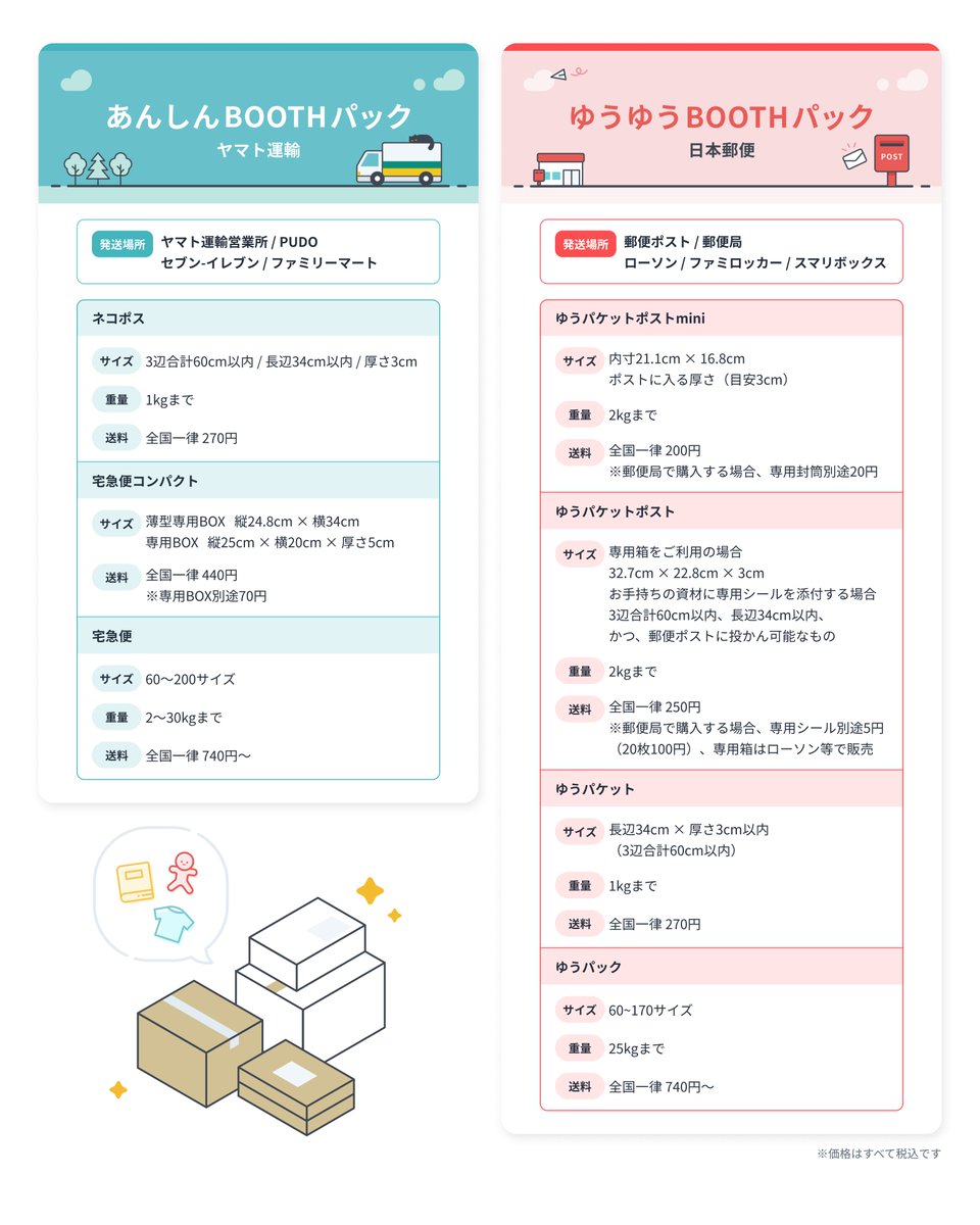 「自分にはゆうゆうBOOTHパックとどっちが合ってる？🤔」とお悩みのショップオーナー様は、送料変更後の「あんしんBOOTHパック・ゆうゆうBOOTHパック比較表」をご覧ください✨

詳細はこちら✅
booth.pm/announcements/…