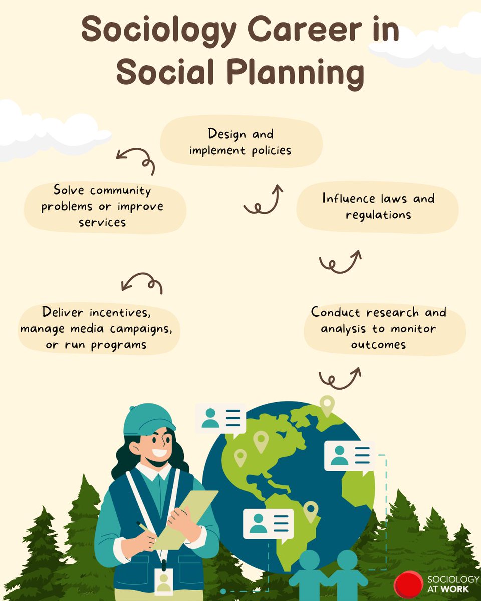 sociologyatwork's tweet photo. Check out a case study of a sociology graduate who works in social planning. Her job includes ‘writing, research, facilitation, and working with the community.’ She works with community members in group settings and to develop local strategies. https://t.co/cufze37Xrp #sociology https://t.co/7JFLWAkrO9