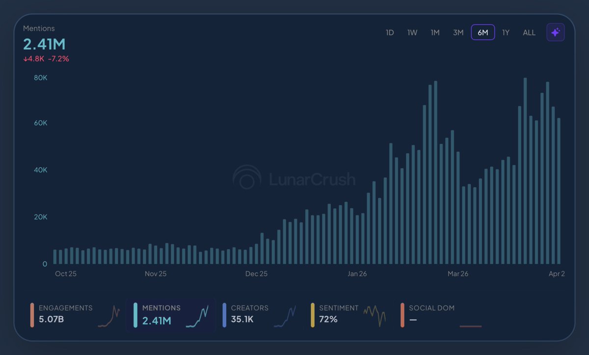 LunarCrush tweet media