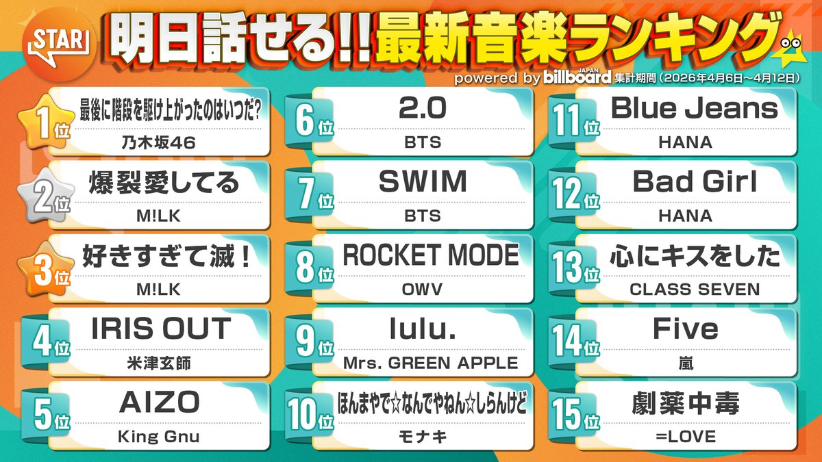 【公式】STAR tweet media