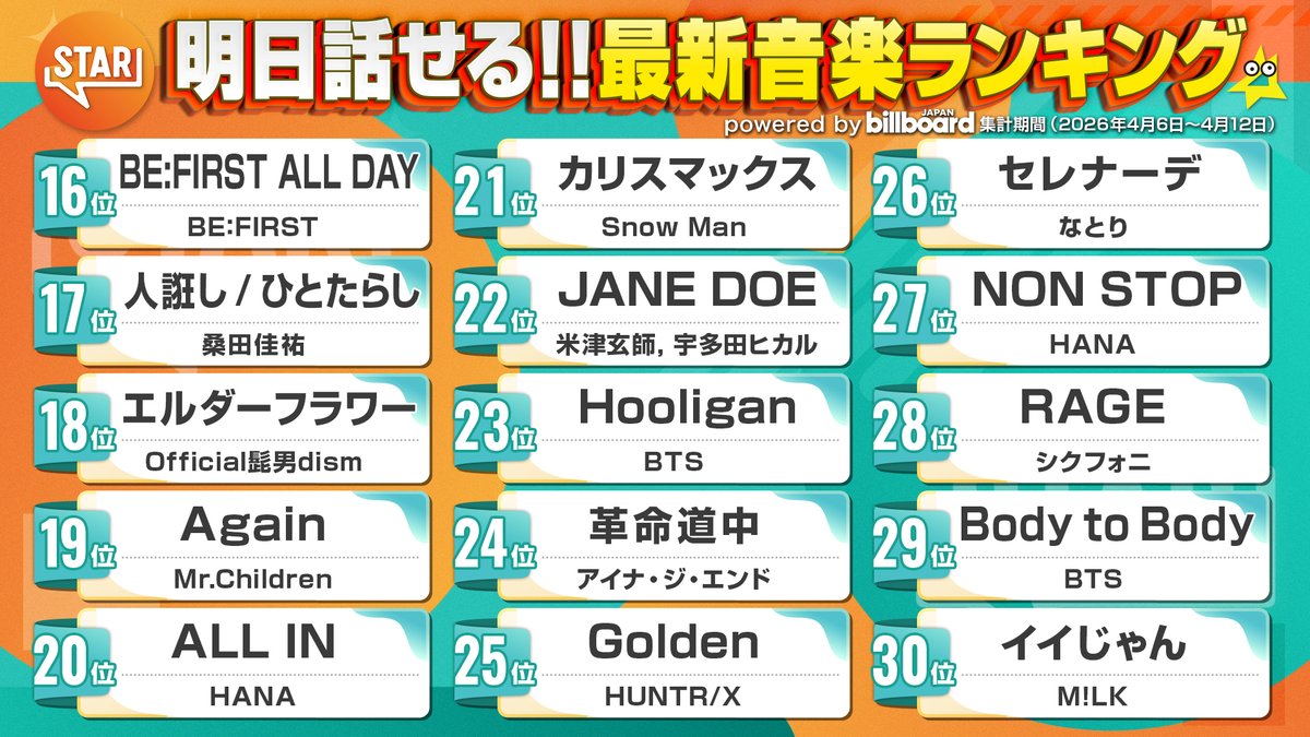 【公式】STAR tweet media