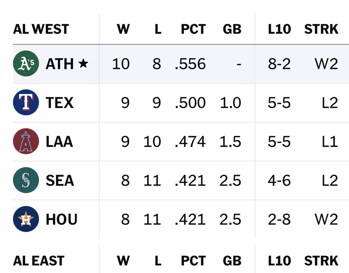 Shea Bangeliers tweet media