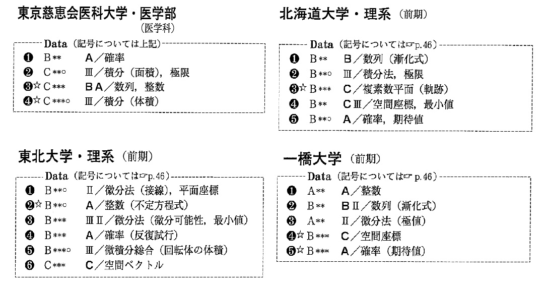 大学への数学5月号』では，4月号に引き続き主要難関大の2026年大学入試