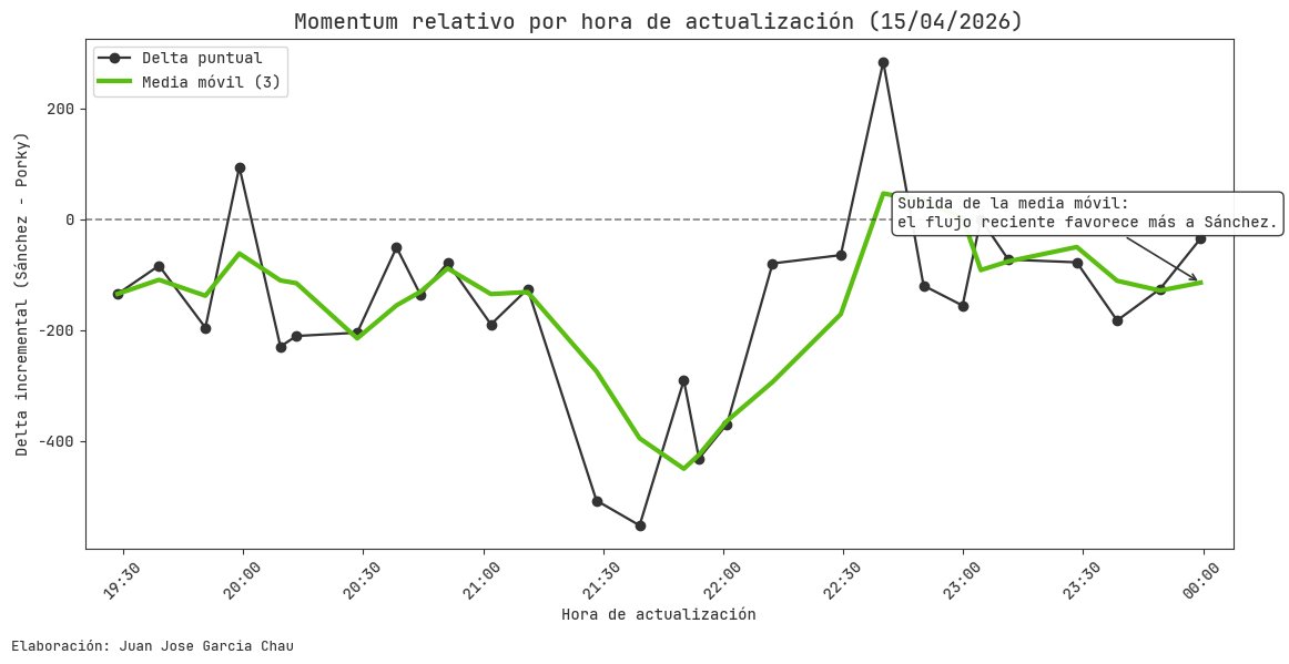 Juan José García Ch. tweet media