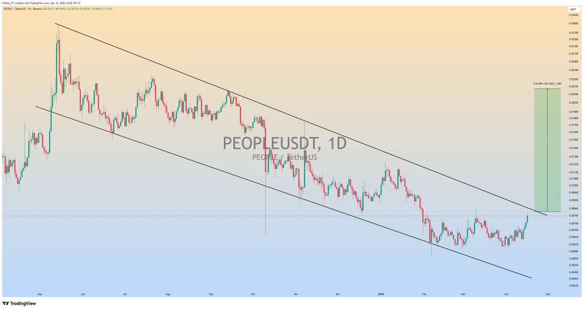 clifton_ideas's tweet image. $PEOPLE is forming descending channel in daily timeframe..

if upside breakout we can see a massive bullish rally

#PEOPLE #PEOPLE #Crypto