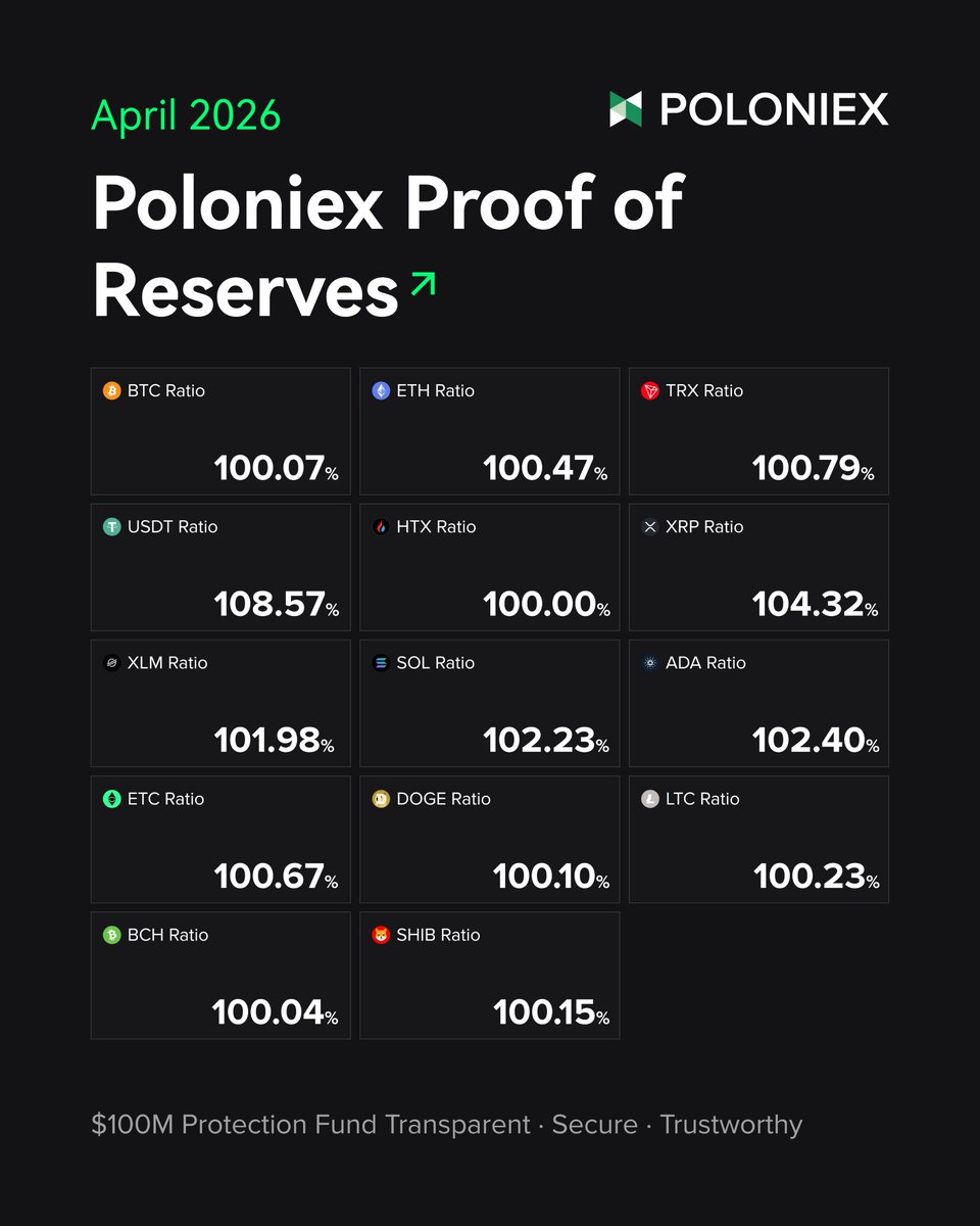 Poloniex Exchange tweet media