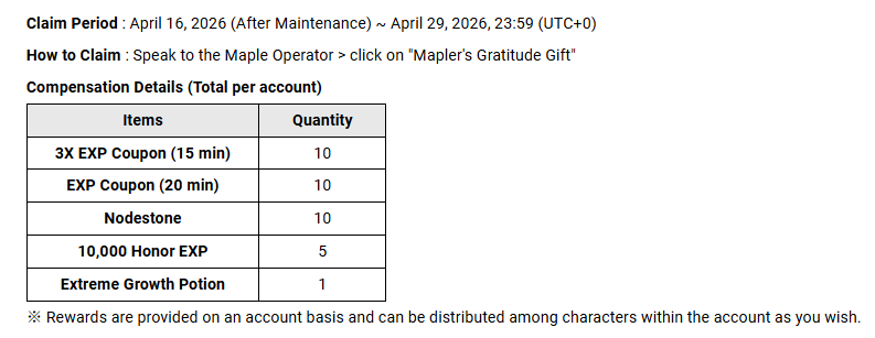 BumpMajikami's tweet image. お詫び来てるよ～！！
頑張ってるので全然許します！！
ありがとう！！大事に使います！！！

#MSU #NXPC #MapleStoryN