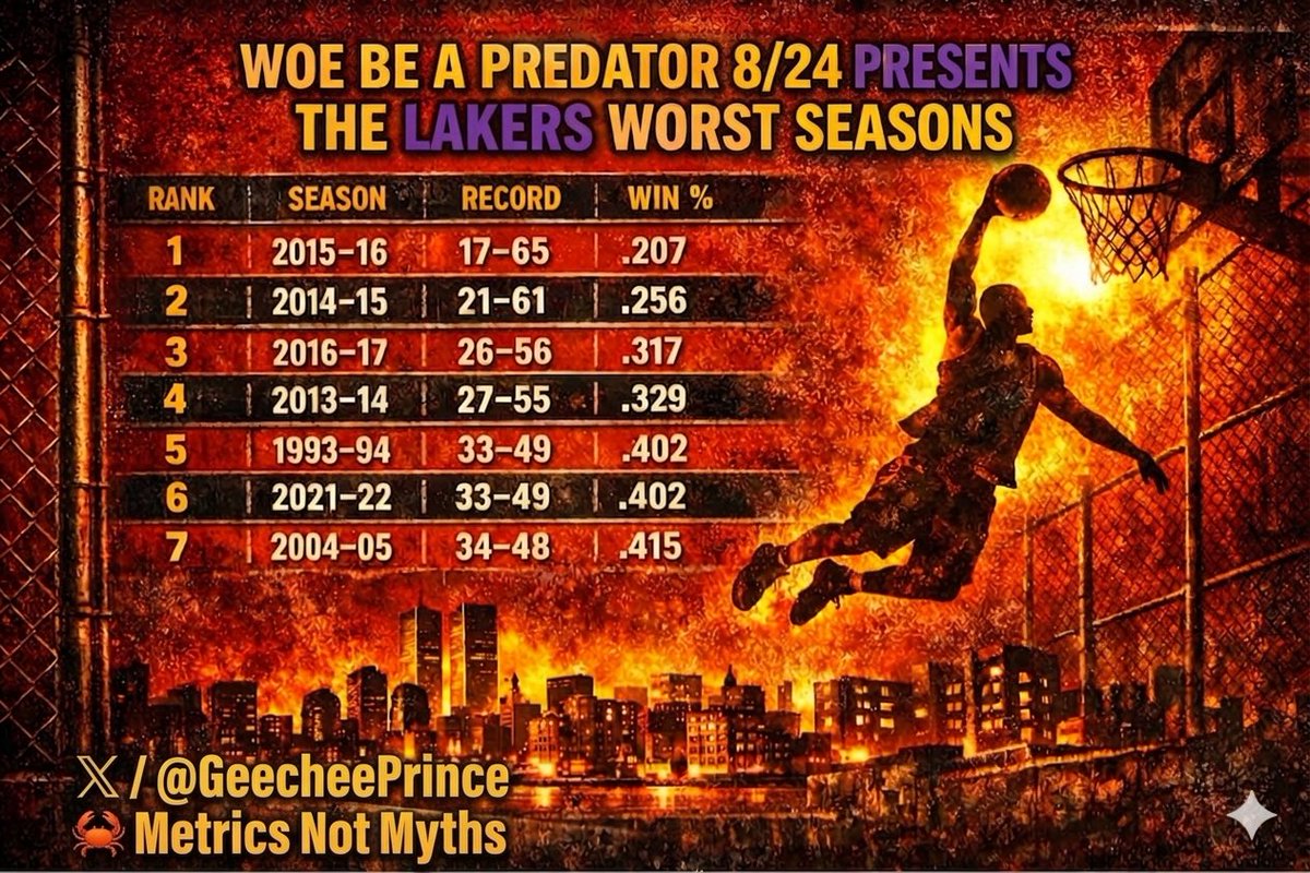 Sports Metrics Overrule Your Myths tweet media