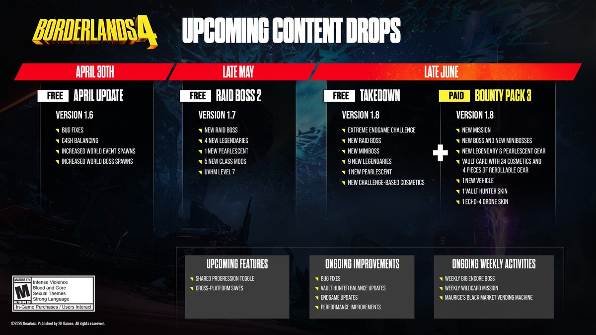 Borderlands tweet media