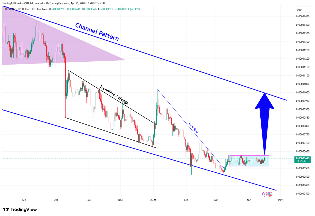 TradeTrillions's tweet photo. #SHIB is going to eliminate one zero
TradingView Chart Link : https://t.co/oXaKyg89SP

#BTCUSDTP #BTC #Bitcoin #CryptoBeginners #CryptoTrading #Trading https://t.co/ON3b1M8JvD