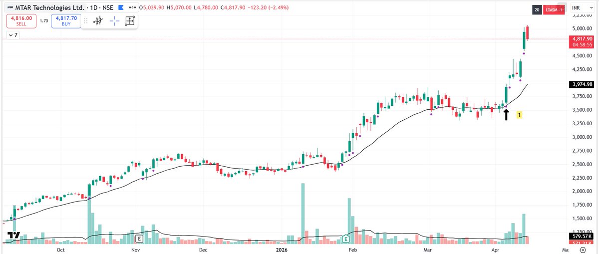 Himanshu sharma tweet media