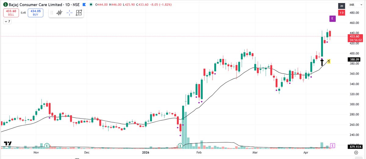 Himanshu sharma tweet media