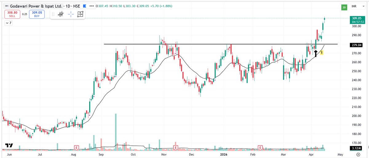 Himanshu sharma tweet media