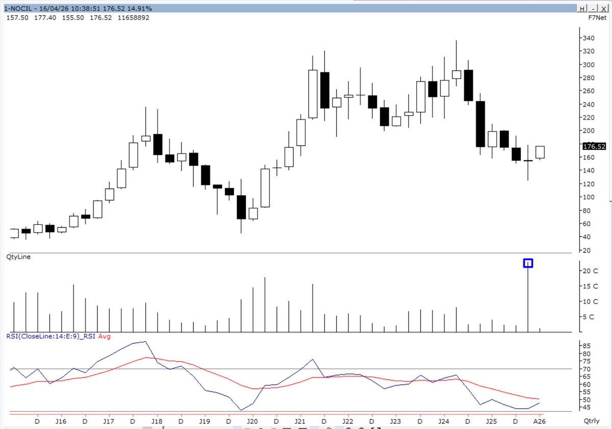 Vivek Shah tweet media