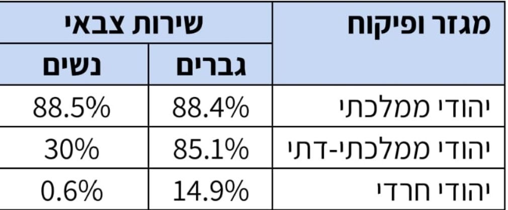 Ilai Harsgor-Hendin tweet media
