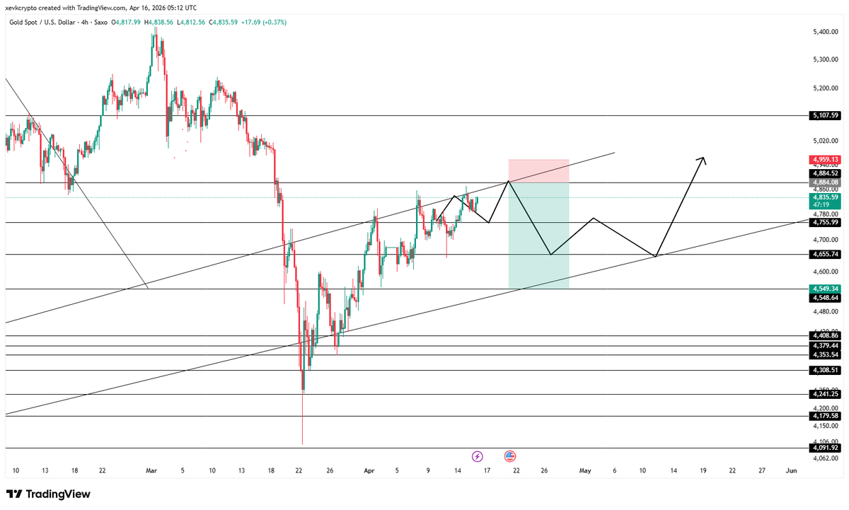 NotXevk's tweet image. #XAU $XAU SHORT LIMIT TRADE:  
EP: 4884 
SL: 4959 
TP: 4549