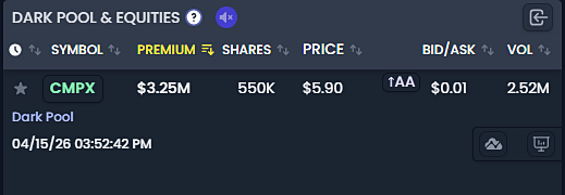 traderperry's tweet photo. $CMPX I got 5/15 7C based on the dark pool flow I've seen the past couple mths. Lotto play w/ upcoming news. Flow has been on/off. Feels like the whales are mildly bullish. Not entirely convinced yet don't wanna miss out https://t.co/Dhk44oZPR8