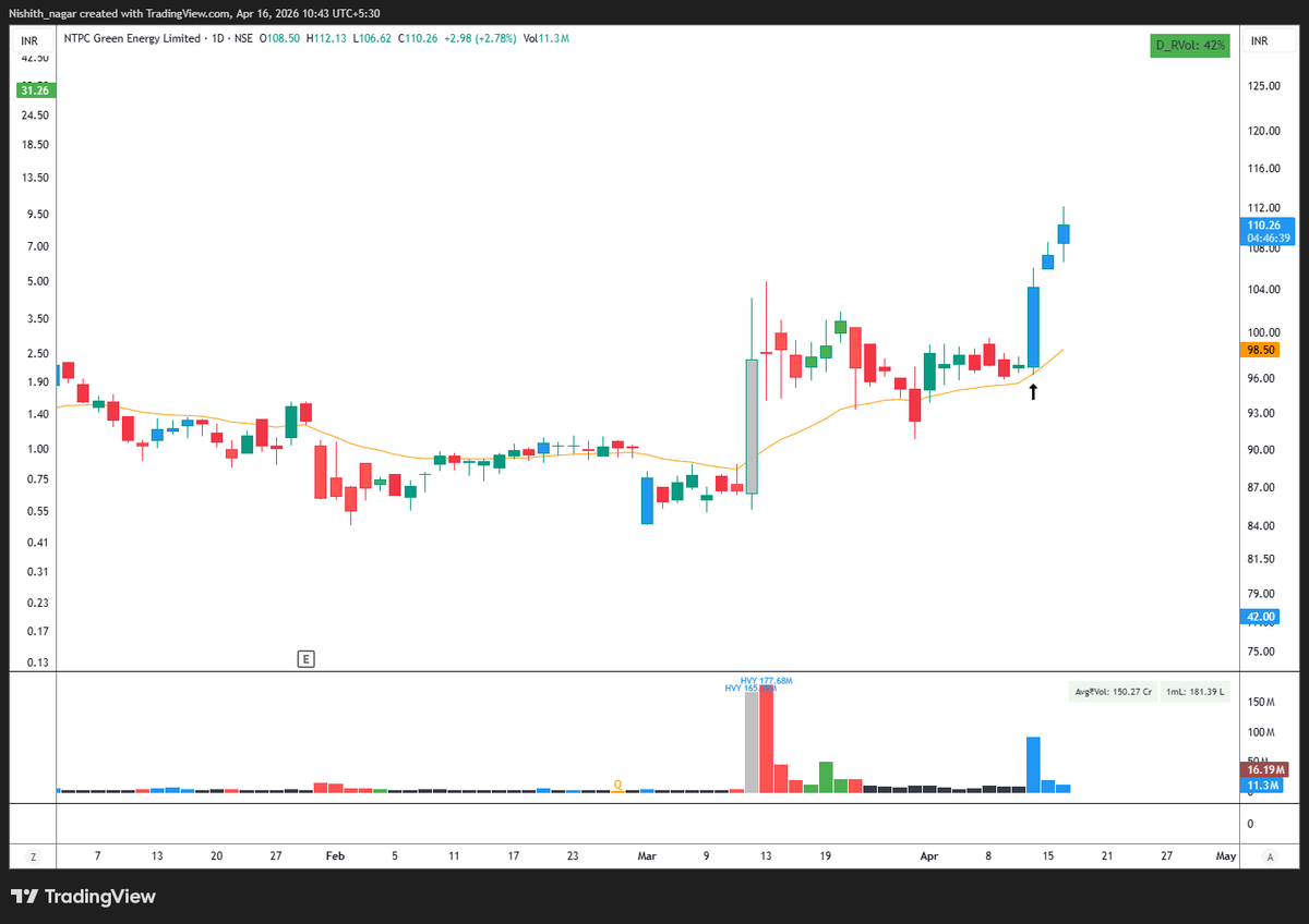 Nishith Nagar tweet media