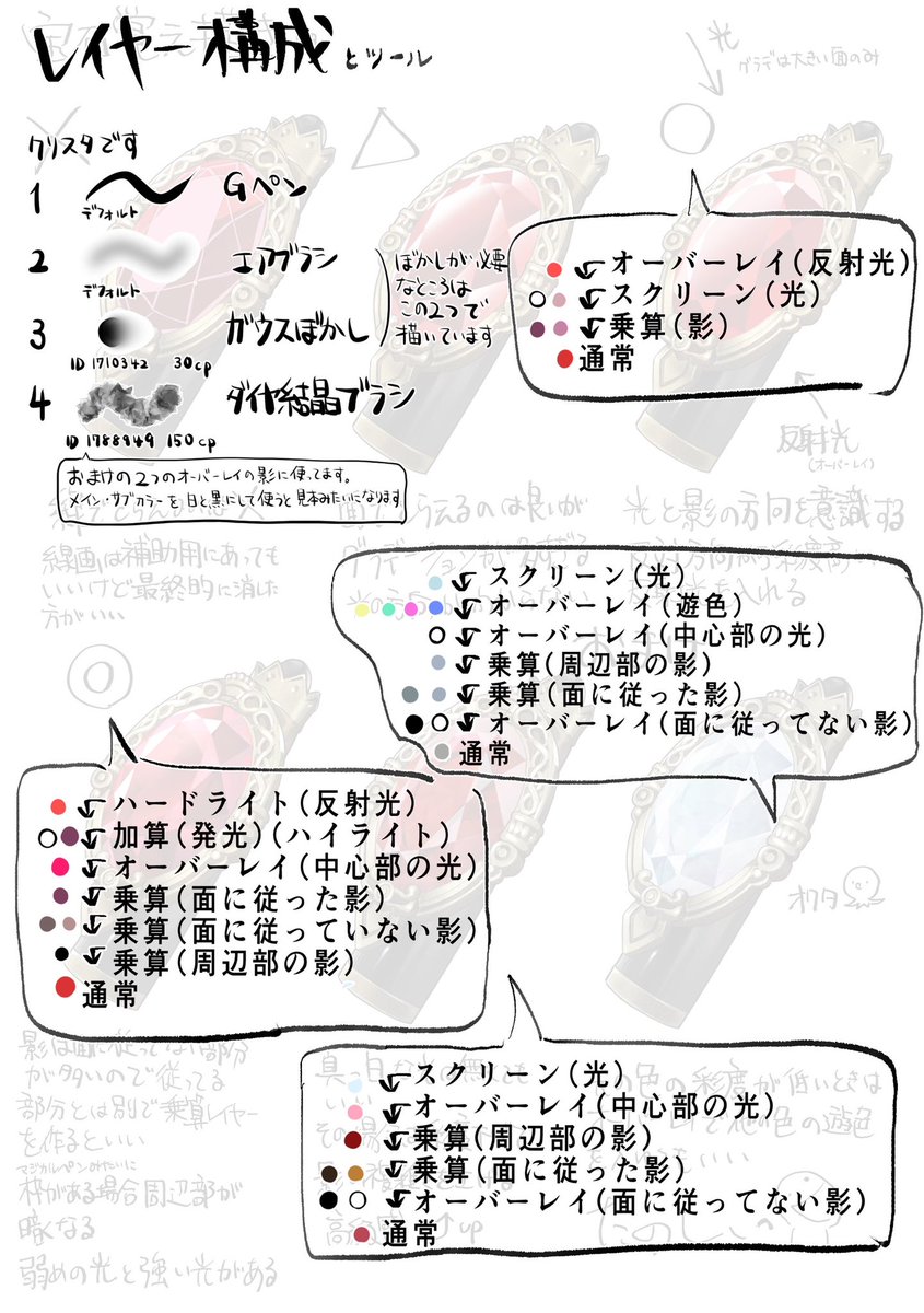 そういえば昔に描いたこの宝石覚え書き、支部で無限にブクマされててわろてる。宝石、筋肉とか服のシワとかと違ってかなりパターン化してもある程度見栄えするので描きやすくなって良いですよ。