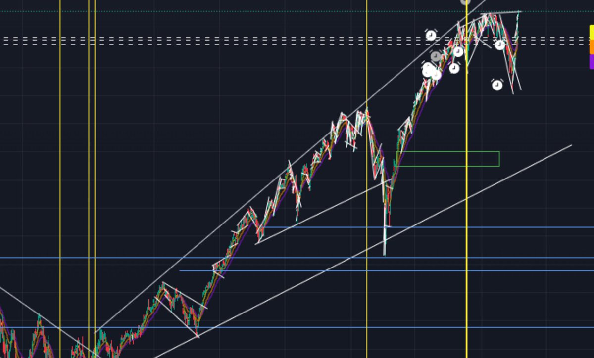 DucDuc_Goose's tweet photo. 😂😂😂😂
How long can you look at this without saying anything?
$SPY $VIX $SPX $ES https://t.co/VYug4nAkoZ