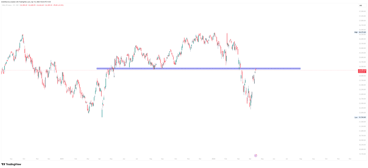 Anish Sharma tweet media