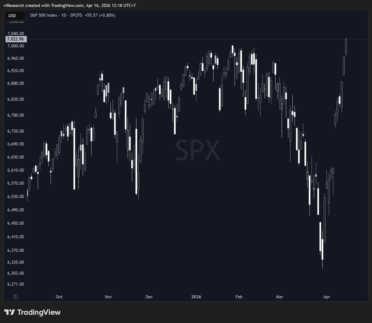 viResearch tweet media