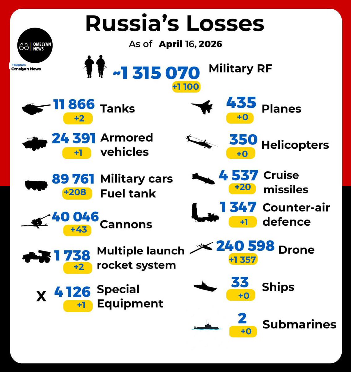 Alf Really 🇺🇦🇬🇧🇨🇦🇪🇺🇮🇱🇩🇪🇵🇱 tweet media