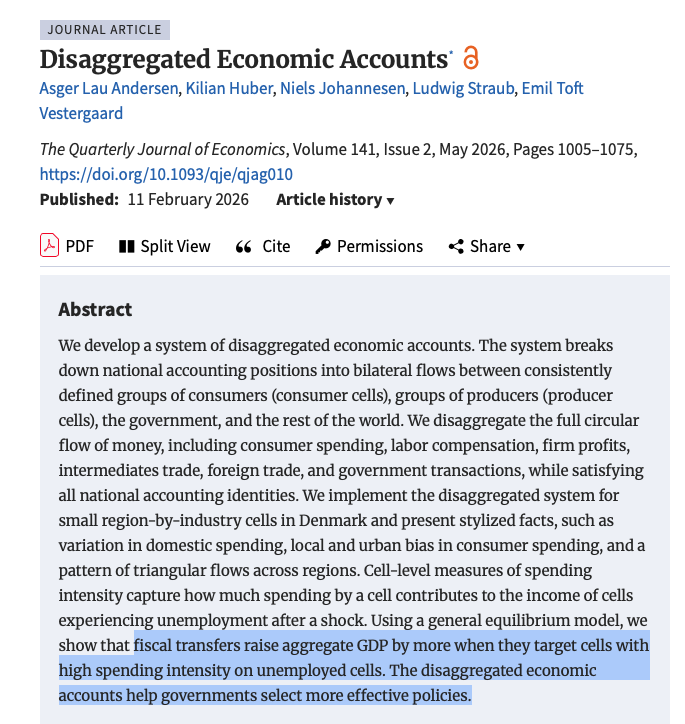 New QJE paper measures spending flows between 1000s of small groups of consumers and producers, government, rest of the world. Most consumer spending stays domestic, esp in rural, older, less-educated areas->higher fiscal multipliers; targeting "left-behind" groups boosts economy
