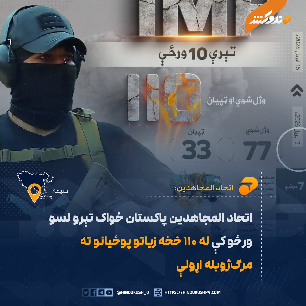 اتحاد المجاهدین پاکستان غورځنګ، په یوه انفوګرافیک کې د تېرو ۱۰ ورځو بریدونو معلومات نشر کړي. 

بشپړ متن:
hindukushpa.com/%d8%a7%d8%aa%d…