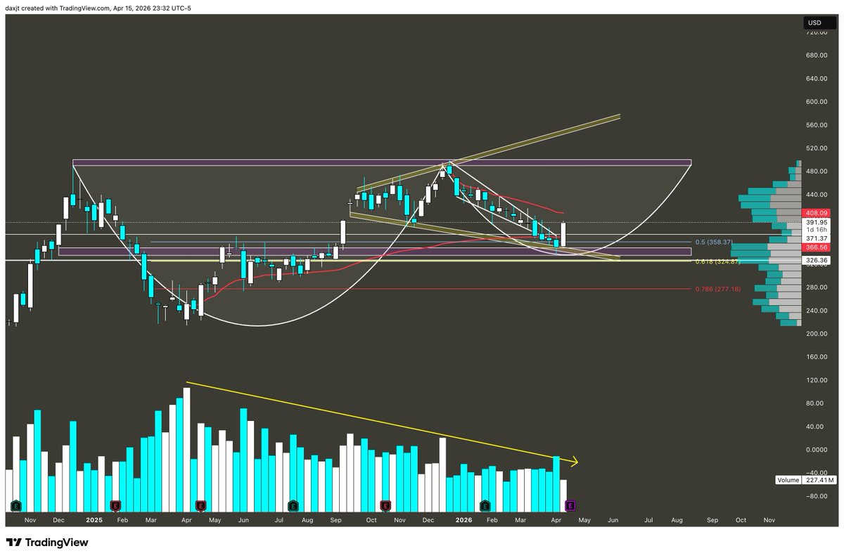 MrBullLee tweet media