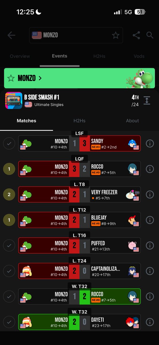 liamonzo's tweet image. Timed someone out for the first time also neat lil losers run #beastmode