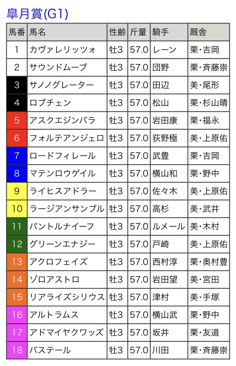 競馬 サラブレ編集部 tweet media