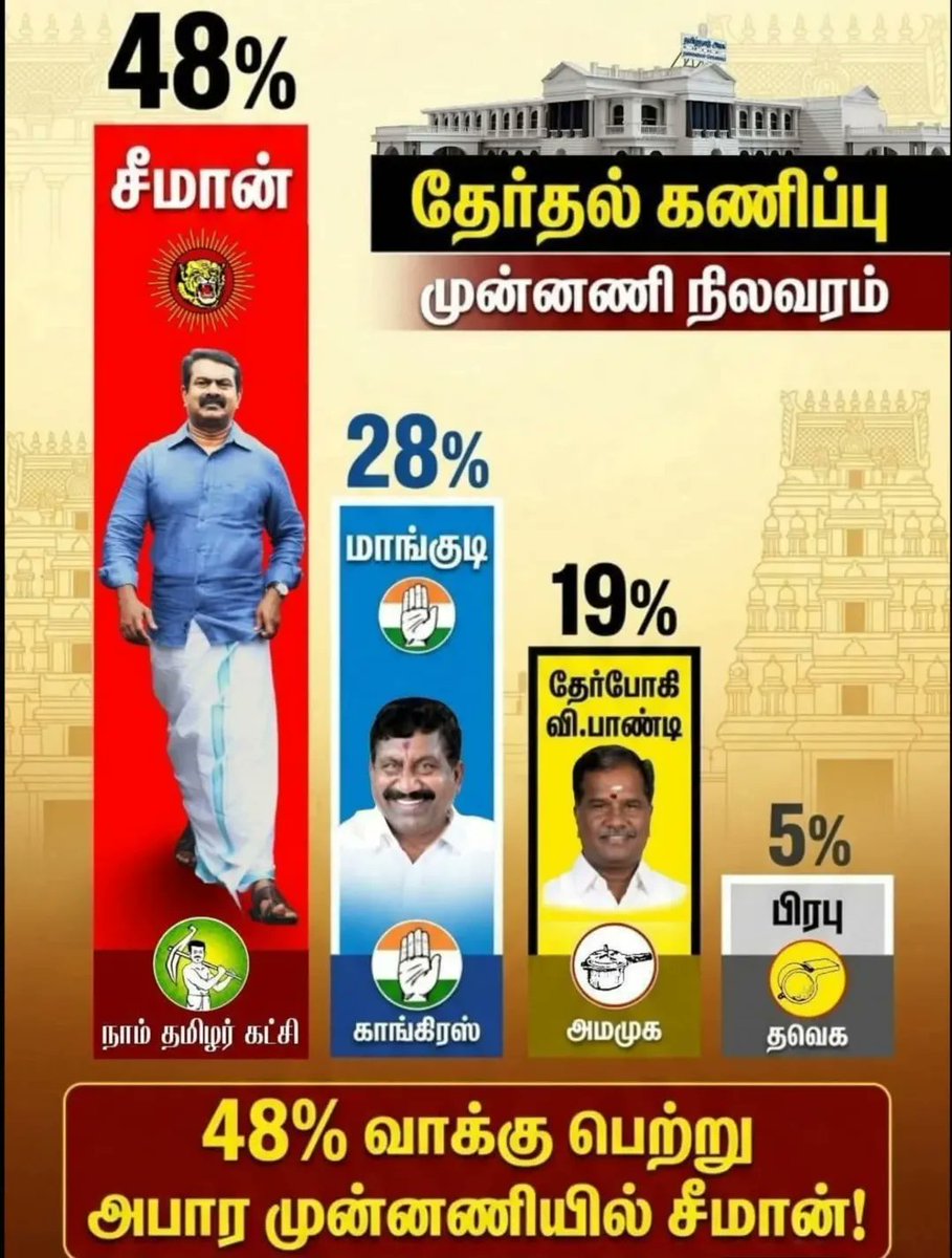 Suresh AK ™ tweet media