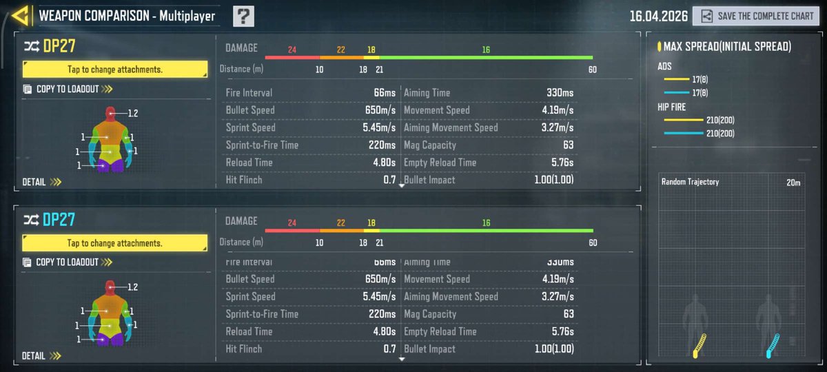 DP27 Multiplayer and Battle Royale Stats #CODMobile #callofdutymobile # ...