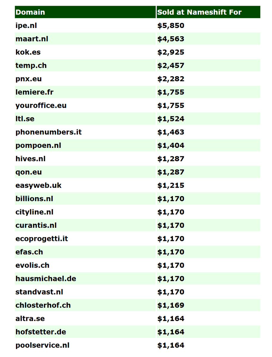 Nick | Domain Names tweet media