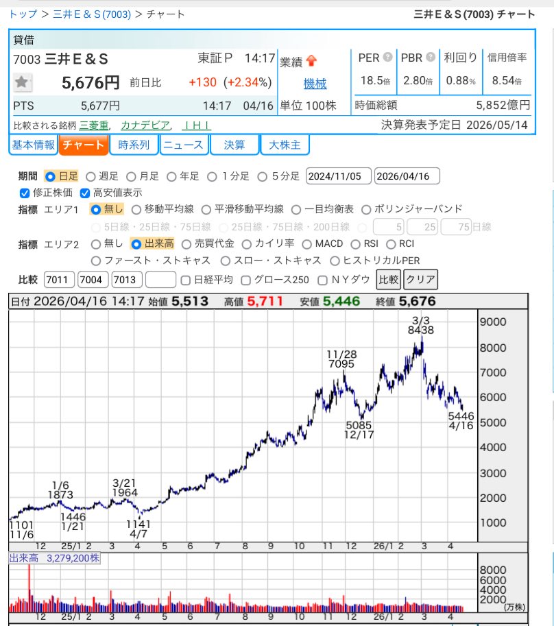 DYM07（株） tweet media