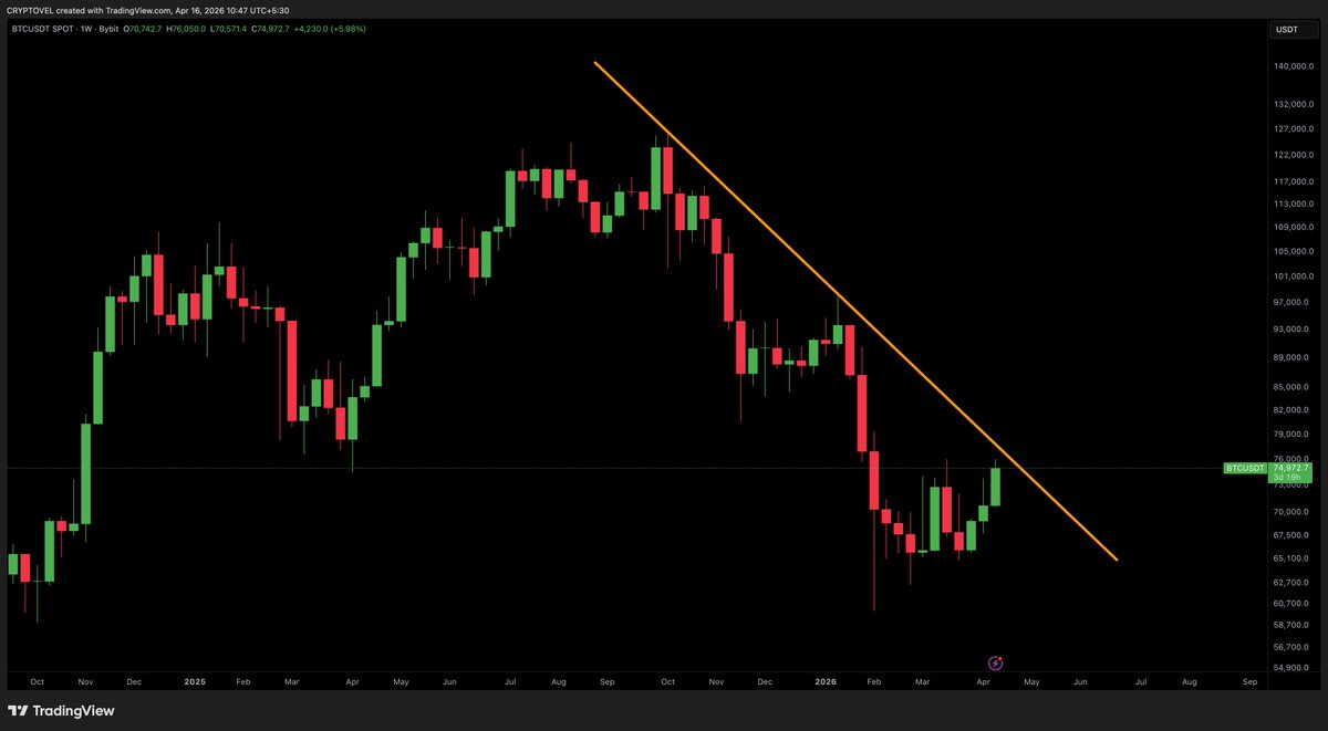 Cryptovel tweet media