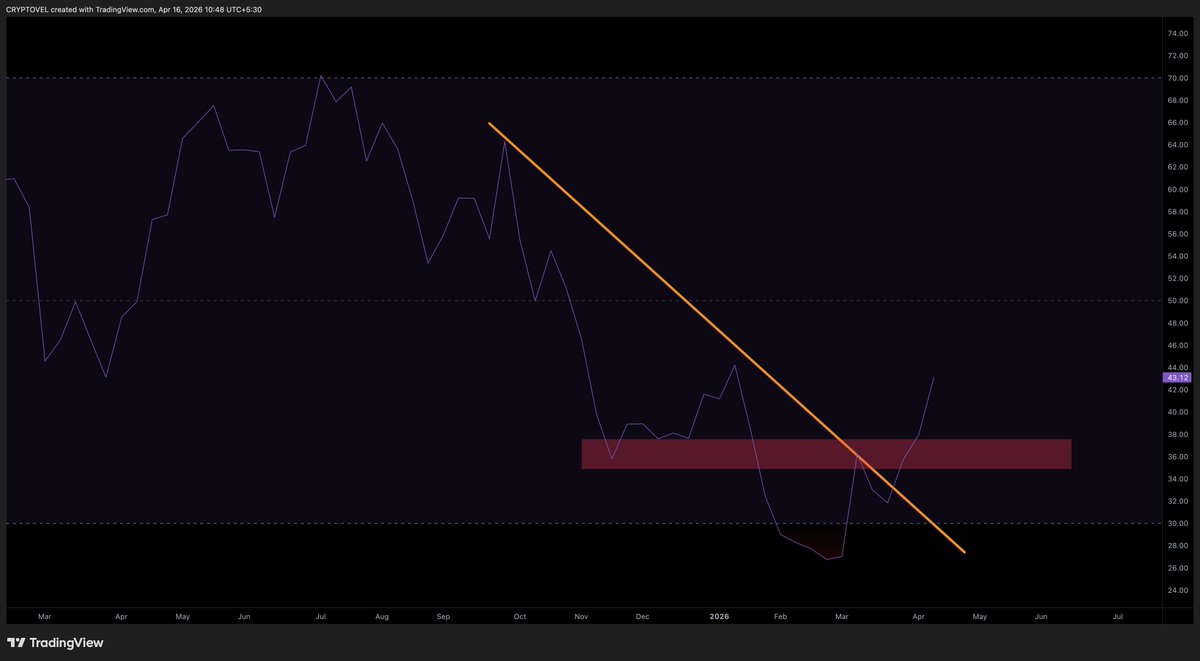 Cryptovel tweet media