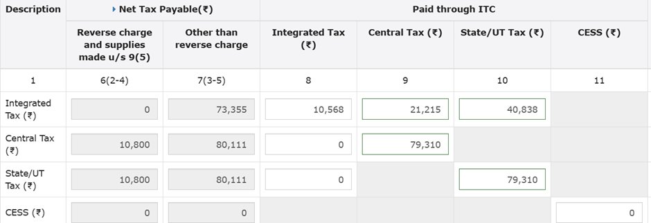 KunjarShah's tweet photo. I follow this order of ITC utilisation as per GSTN advisory dated 30/01/2026. After this utilisation, balance available in CGST and SGST ITC is Rs.2439/- each. Rule 86B also applied. However Portal is showing error that first fully utilise CGST ITC and then SGST. @Infosys_GSTN https://t.co/sdIMXe8Rtp