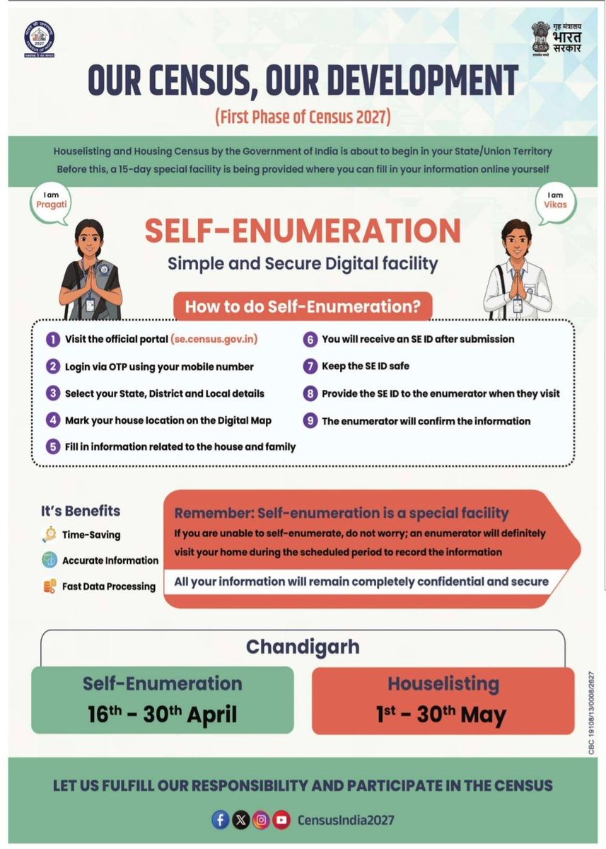 DistrictAdm_FBD's tweet image. #Information | Phase 1 of #Census2027, i.e., Houselisting and Housing Census (HLO), is being conducted across the country in a phased manner. Residents may undertake Self-Enumeration through the official portal during the notified period in Haryana, followed by House-to-House
