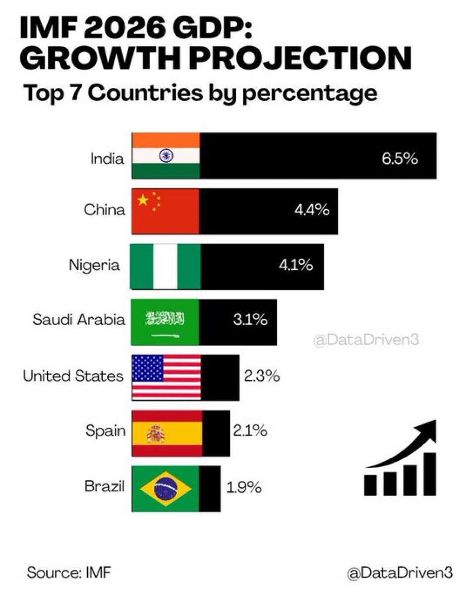 Ansem Edet tweet media