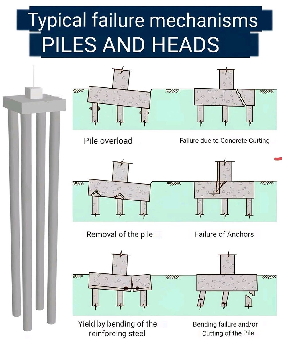 civilengCE's tweet image. #civil #civilengineer #civilengineering #engineer #engineering