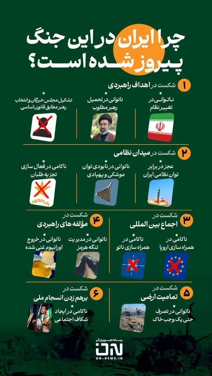 چرا ایران در این جنگ پیروز شده ؟؟
#آمریکا_شکست_خورد
#قدرت_پوشالی