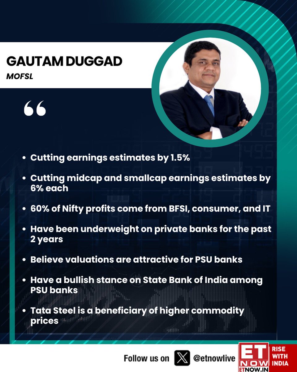 ETNOWlive's tweet image. #OnETNOW | Earnings trimmed, but sector bets shifting

Gautam Duggad of Motilal Oswal Financial Services stays bullish on PSU banks, metals &amp;amp; capital markets; cautious on FMCG and brokers

#PSU #FMCG #Metals @DuggadGautam @MotilalOswalLtd