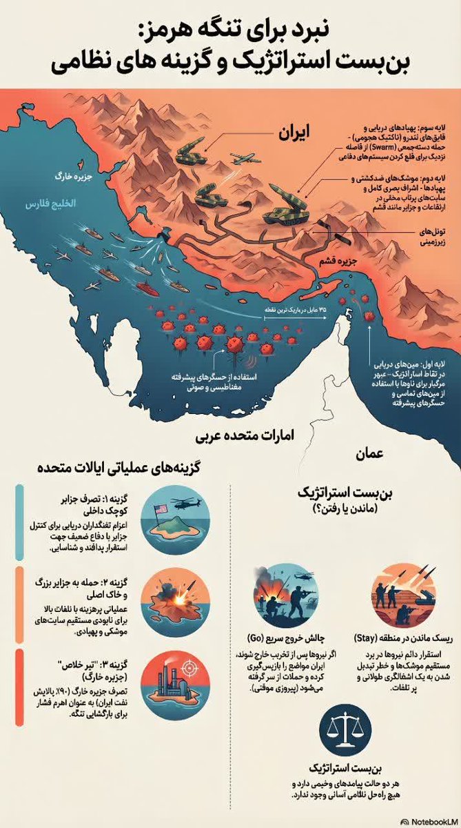 بن بست استراتژیک آمریکا در تنگه هرمز
#آمریکا_شکست_خورد
#قدرت_پوشالی