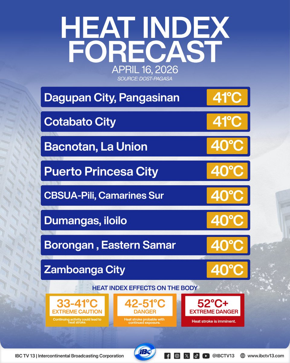 ibcdigital13's tweet image. ANO, HALO-HALO NA TAYO? 🌡️

Aabot sa 41 degrees Celsius (Extreme Caution) ang 'heat index' o init na mararamdaman ng katawan sa Dagupan City, Pangasinan at Cotabato City ngayong Huwebes, Abril 16, ayon sa #PAGASA. [1/2]